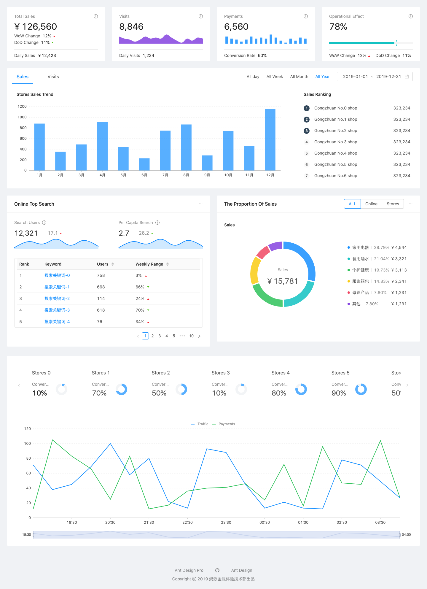 DashboardAnalysis/snapshot.png