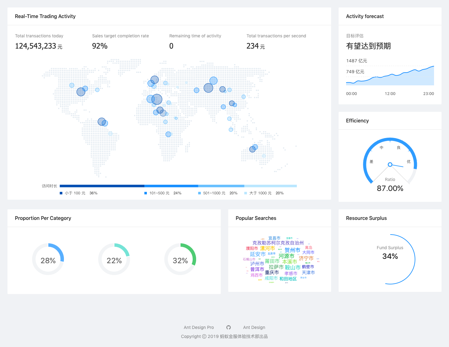 DashboardMonitor/snapshot.png