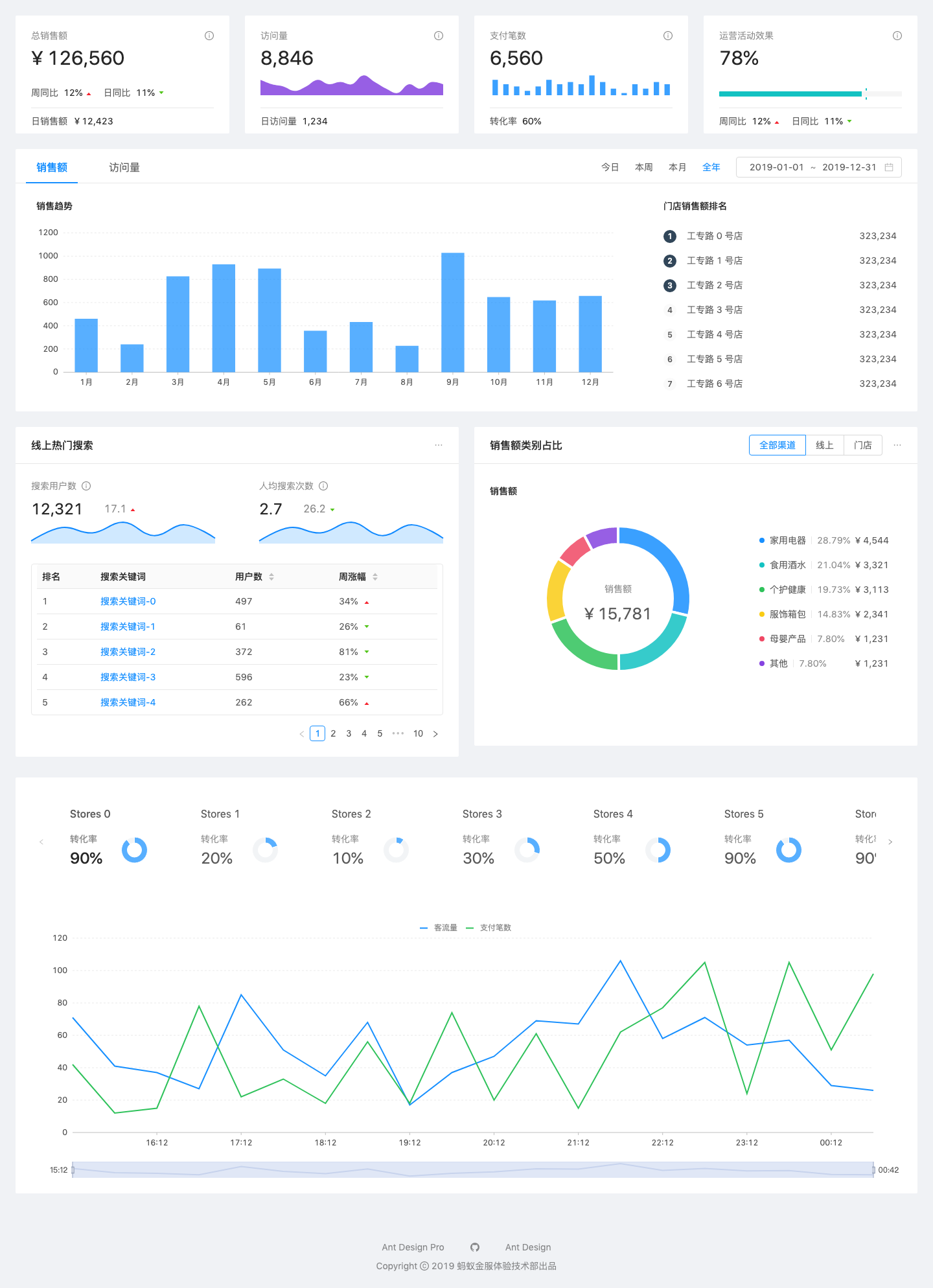 DashboardAnalysis/snapshot.png